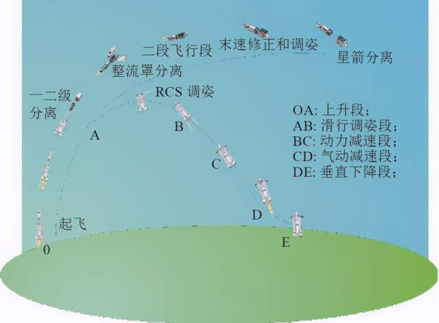 长征八号运载火箭|长征八号首飞！虽然不是可回收款，但它的意义不止于此
