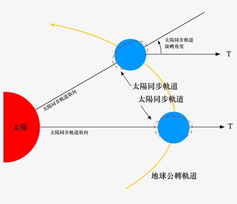 长征号运载火箭|长征八号首发成功，我国已有多款火箭，为什么还要研发长征八号？