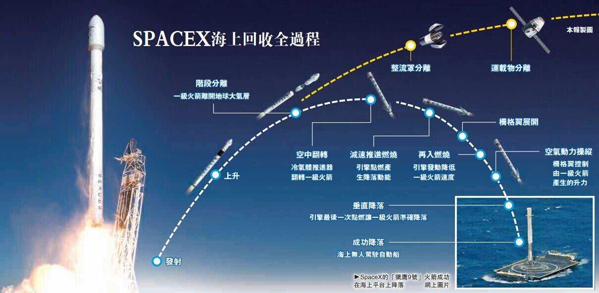 长征号运载火箭|长征八号首发成功，我国已有多款火箭，为什么还要研发长征八号？