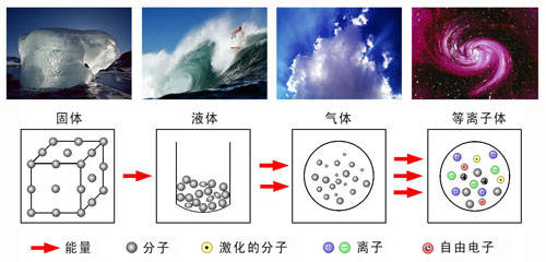 科学|地球上有什么物质能靠近太阳而不融化，甚至隔离太阳的热量？