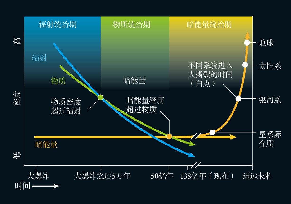 科学|地球上有什么物质能靠近太阳而不融化，甚至隔离太阳的热量？