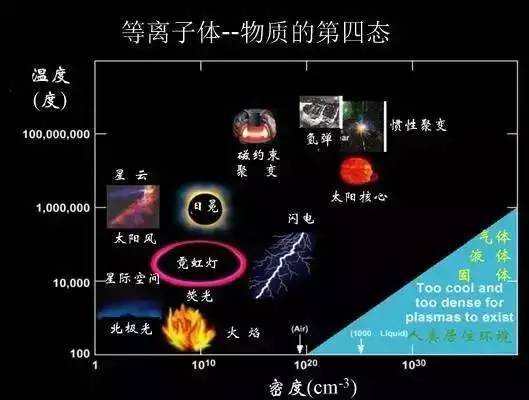 科学|地球上有什么物质能靠近太阳而不融化，甚至隔离太阳的热量？