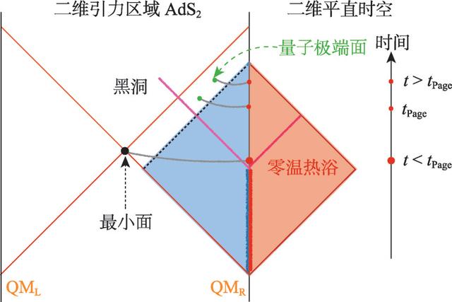 霍金辐射|当百科全书被扔进蒸发中的黑洞……