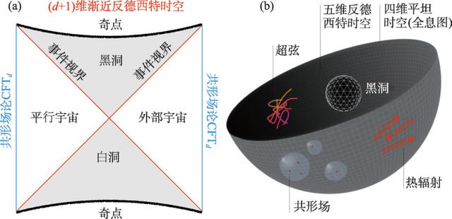 霍金辐射|当百科全书被扔进蒸发中的黑洞……