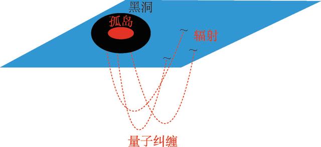霍金辐射|当百科全书被扔进蒸发中的黑洞……