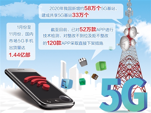 5g网络|工信部：今年全国新增5G基站约58万个