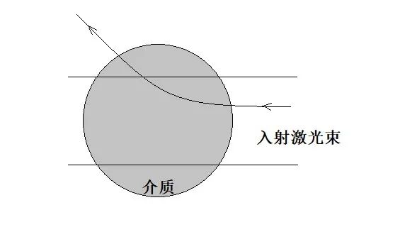 生活|为什么 沙+水=沙雕？｜No.238