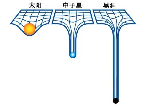 中子星|把1立方米的中子星放在地球上，地球会毁灭吗？人类能幸存吗？