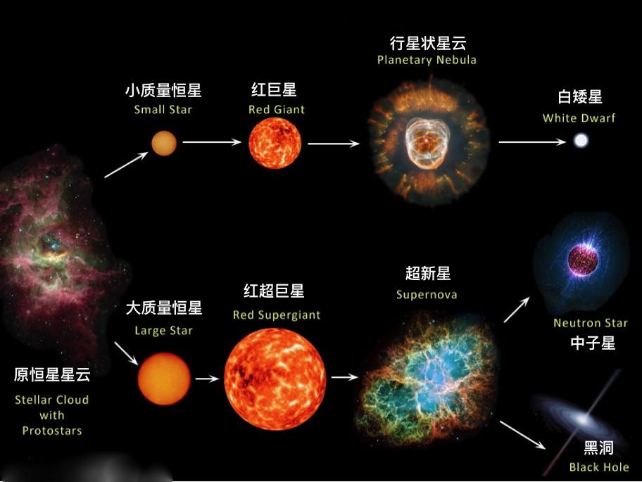 中子星|把1立方米的中子星放在地球上，地球会毁灭吗？人类能幸存吗？
