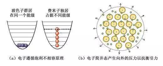 中子星|把1立方米的中子星放在地球上，地球会毁灭吗？人类能幸存吗？