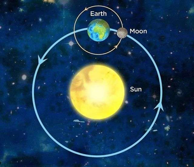 科学|牛顿错了吗？地球重达60万亿亿吨，为什么地球没有向下掉？