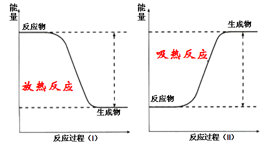 科学|一斤水溶一斤盐，最后的重量一定是2斤吗？答案没那么简单