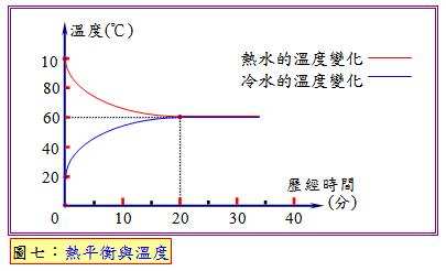 科学|一斤水溶一斤盐，最后的重量一定是2斤吗？答案没那么简单