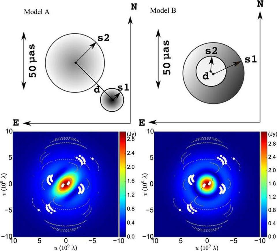 天文|视界望远镜告诉了我们6个需要面对的重要问题