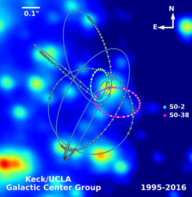 天文|视界望远镜告诉了我们6个需要面对的重要问题
