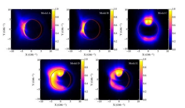 天文|视界望远镜告诉了我们6个需要面对的重要问题