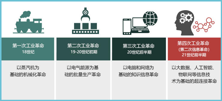 科学|地球上曾经有过几次文明？文明发展到了什么程度？