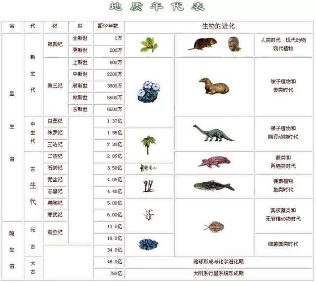 科学|地球上曾经有过几次文明？文明发展到了什么程度？