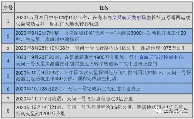 科技|魔幻的2020——科技篇！