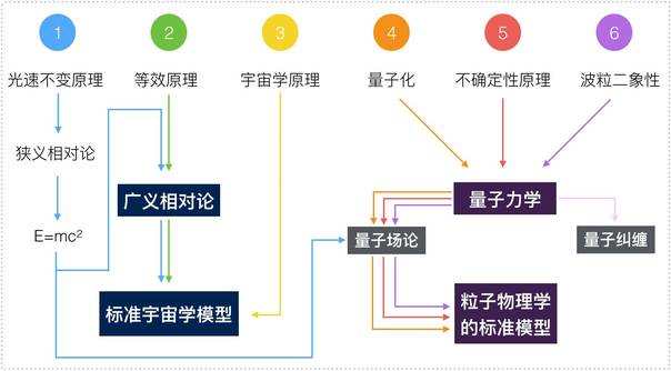 科学|为什么只有光子能达到光速？其他粒子为什么无法达到光速？
