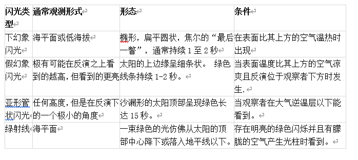 天文|绿色的天文奇观！这一次，不再是极光了！