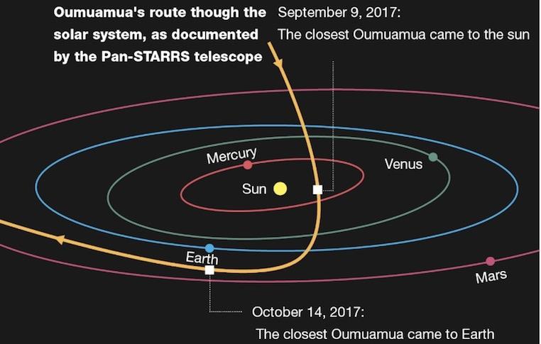 |人类已知的首个“天外来客”？科学家：或是另一星系抛出的太空垃圾