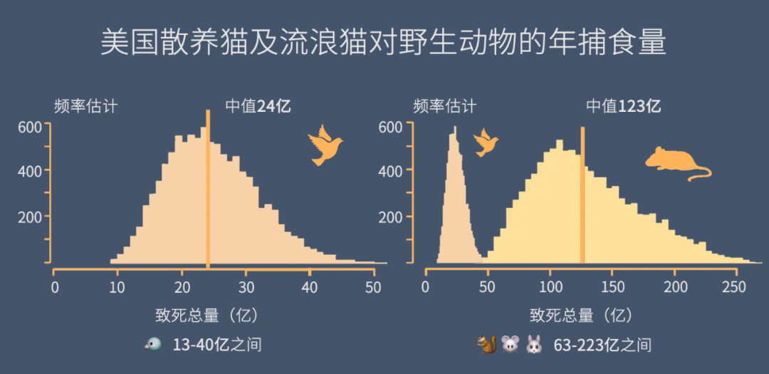 科学|麻雀随处可见，可为什么麻雀的尸体难以见到？
