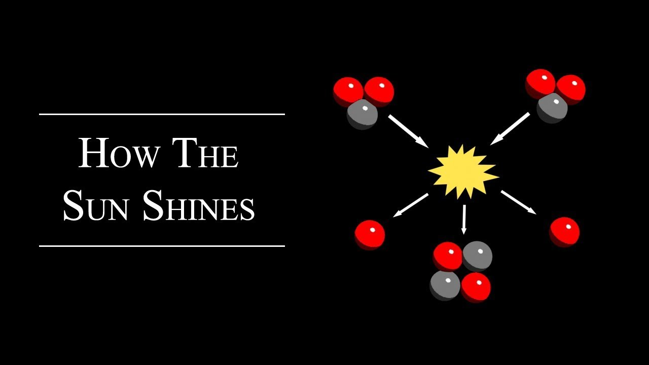 原子|天文小科普：太阳是如何发光的？