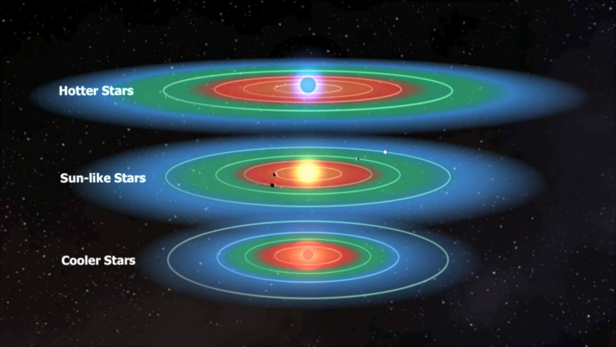 |可能孕育生命的星球，它会是什么模样？