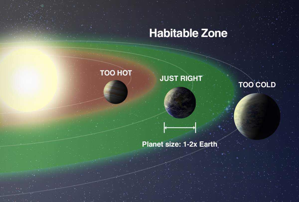 |可能孕育生命的星球，它会是什么模样？