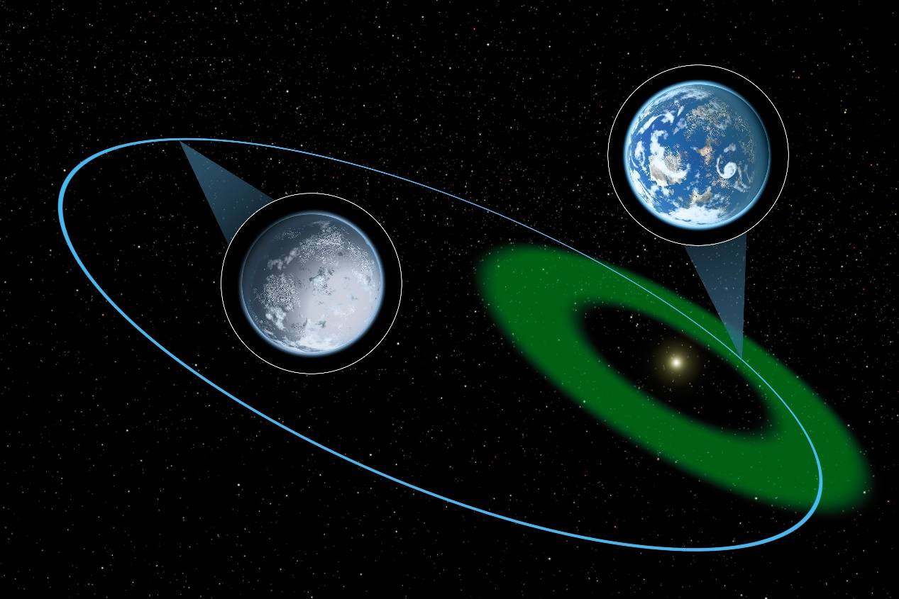 |可能孕育生命的星球，它会是什么模样？