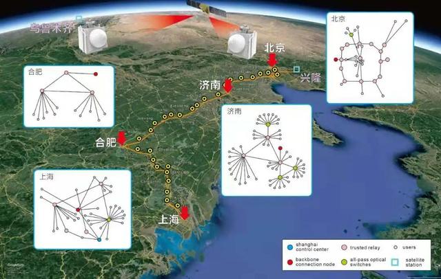 通信|我国科学家成功验证：构建天地一体化量子通信网络，可行