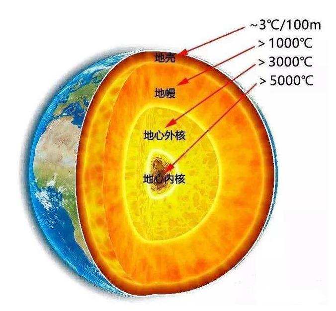 钻石|钻石是怎么来的，地球内部1000亿吨钻石该如何运到地球表面？