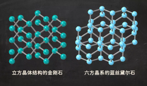 钻石|钻石是怎么来的，地球内部1000亿吨钻石该如何运到地球表面？