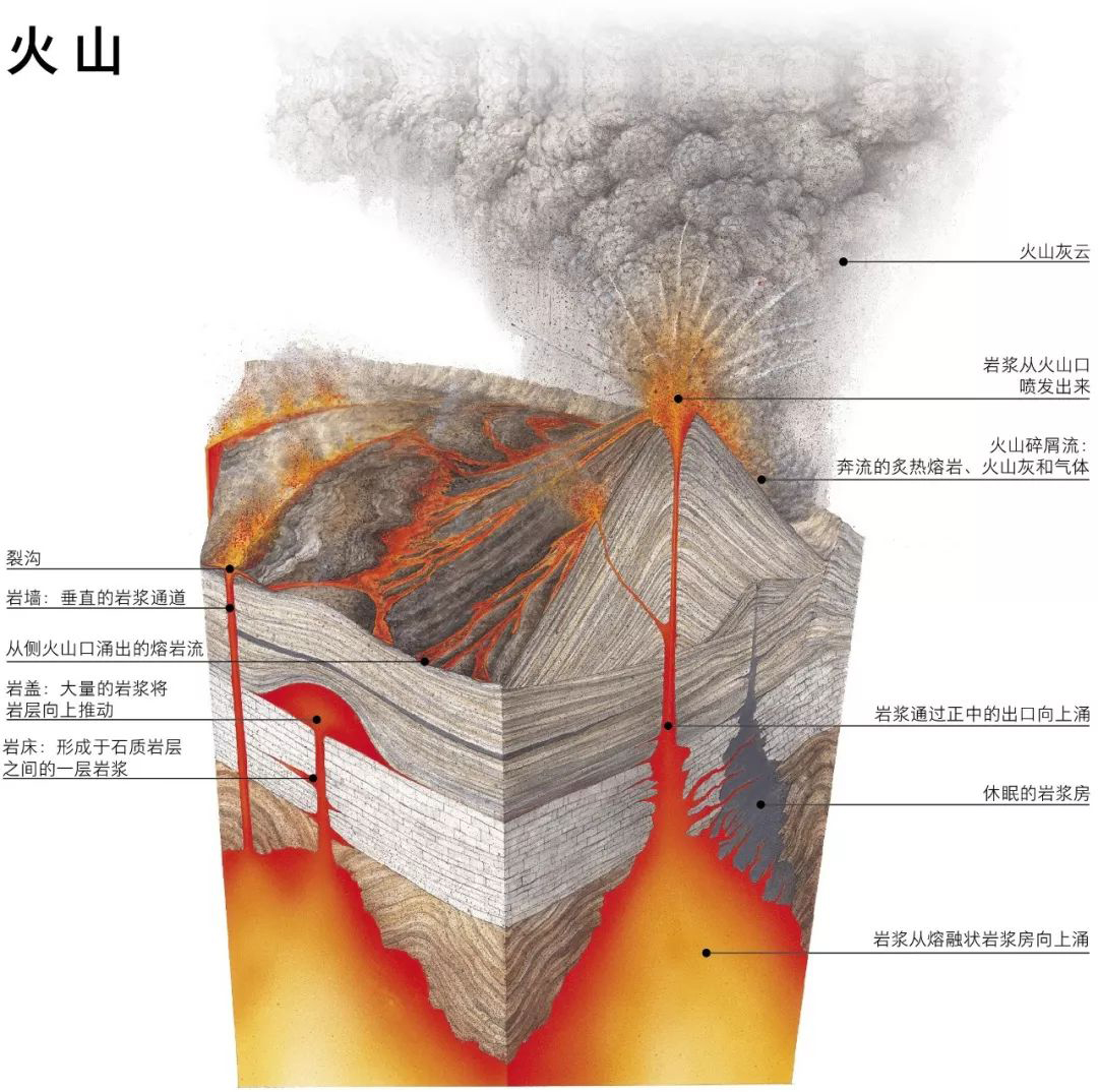 钻石|钻石是怎么来的，地球内部1000亿吨钻石该如何运到地球表面？