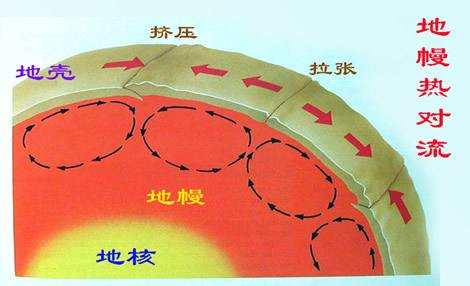 钻石|钻石是怎么来的，地球内部1000亿吨钻石该如何运到地球表面？