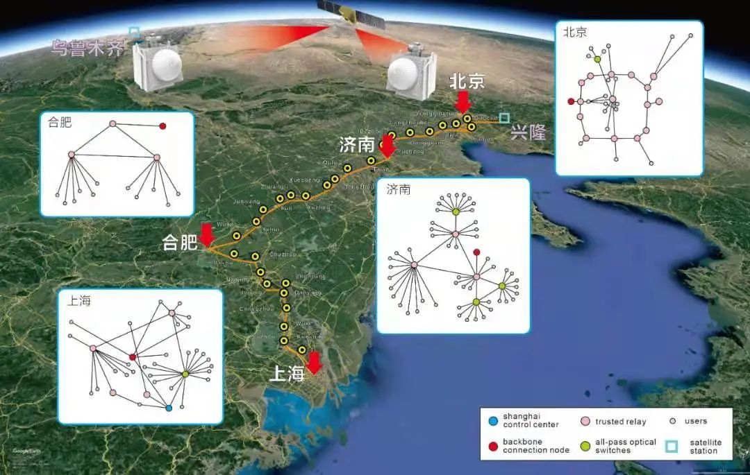 星地量子通信网