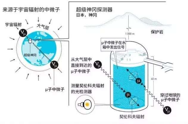 科学|日本在地下存50000吨水，究竟有什么用意？原来日本的野心非常大