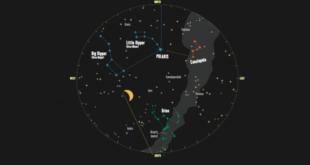 天文|天文小科普：如何利用星星来导航？