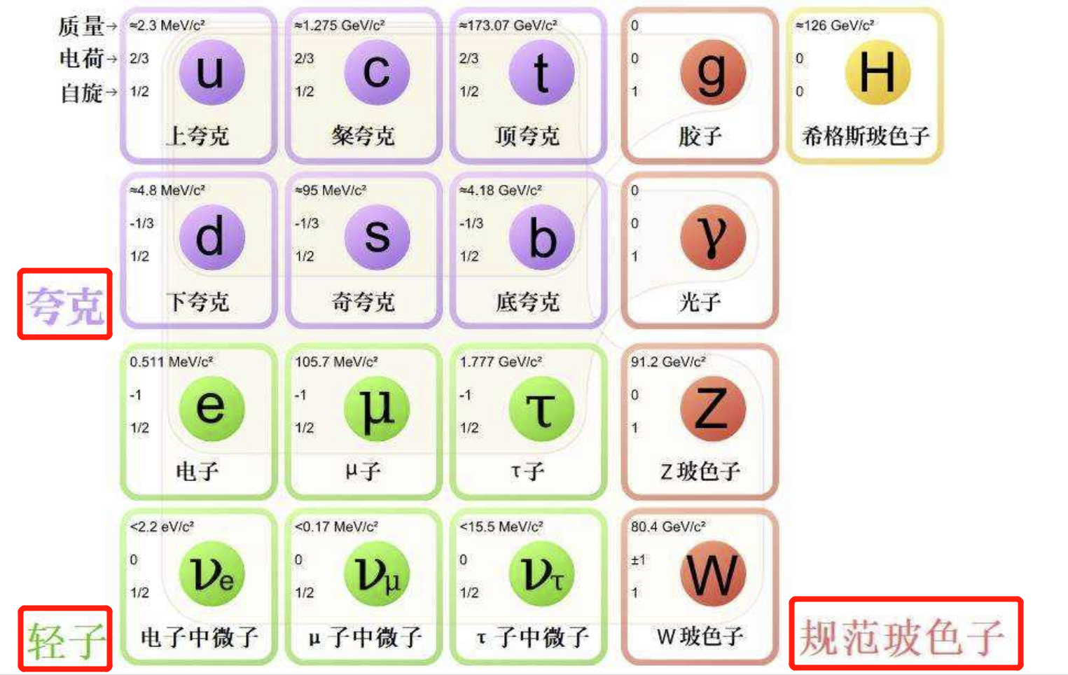 科学|光是如何达到光速的？谁给它的动力？