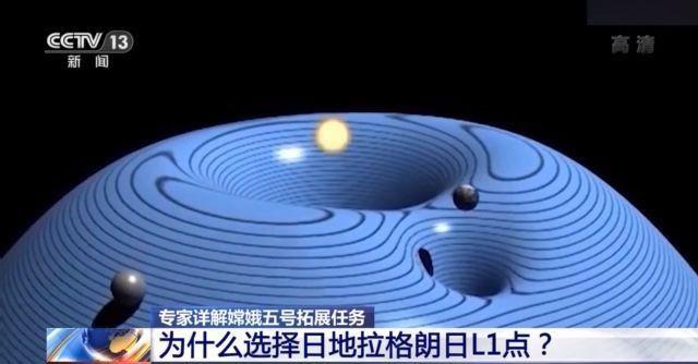 嫦娥|嫦娥五号拓展任务要飞去哪？做什么？听专家详解
