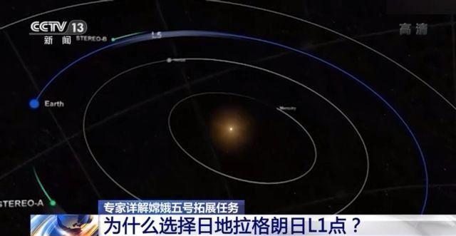 嫦娥|嫦娥五号拓展任务要飞去哪？做什么？听专家详解