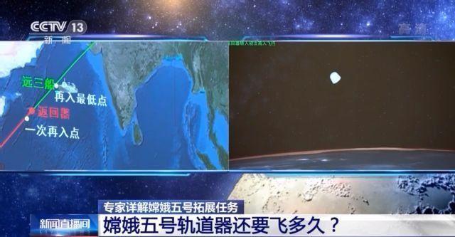 嫦娥|嫦娥五号拓展任务要飞去哪？做什么？听专家详解