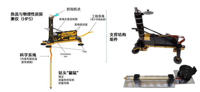 洞察号热流探测仪结构（左）和实物图（右）| 汉化自：NASA/DLR/HP3 Team