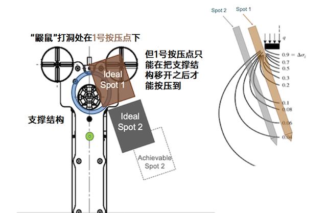 两个可能有效的"按压点"（spot 1和spot2）位置（左）和相应产生的压力图（右）| DLR [3]