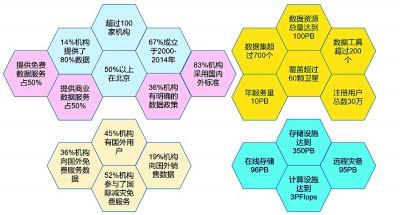 大数据|《中国对地观测数据资源发展报告》发布