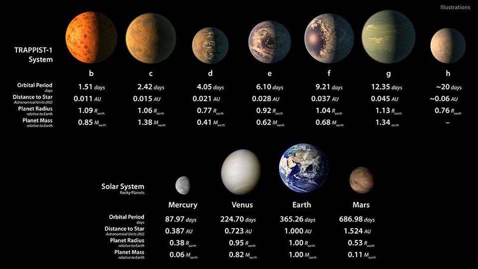 天文|地球之外，是否有生命存在？科学研究前路漫漫