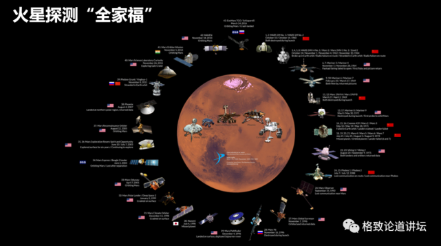 火星人|飞机上不去，卫星下不来的区域，成为探索火星生命的天然实验室？