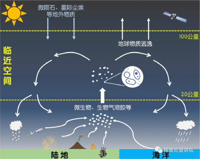 火星人|飞机上不去，卫星下不来的区域，成为探索火星生命的天然实验室？