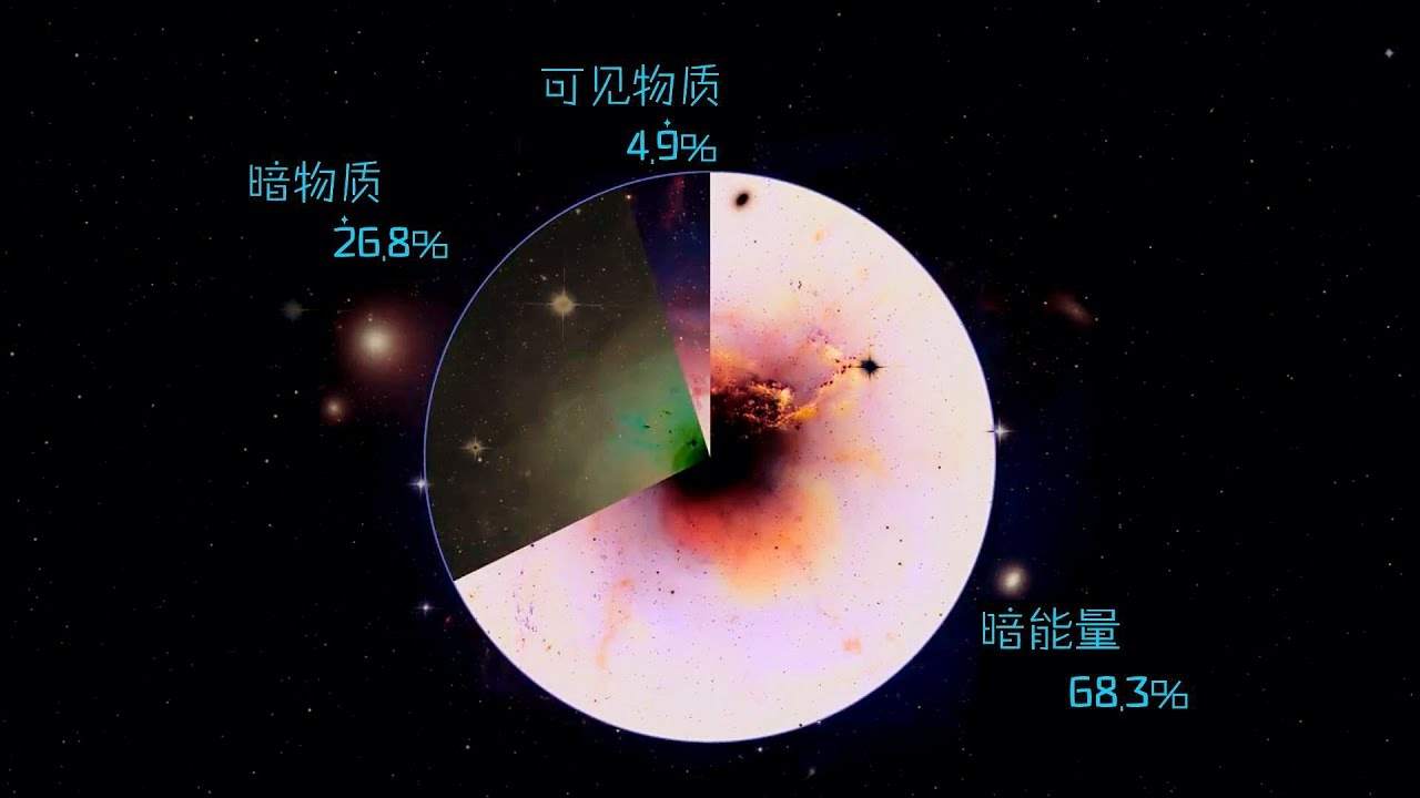 科学|宇宙终极答案是“42”吗？我们都被“42”骗得好惨